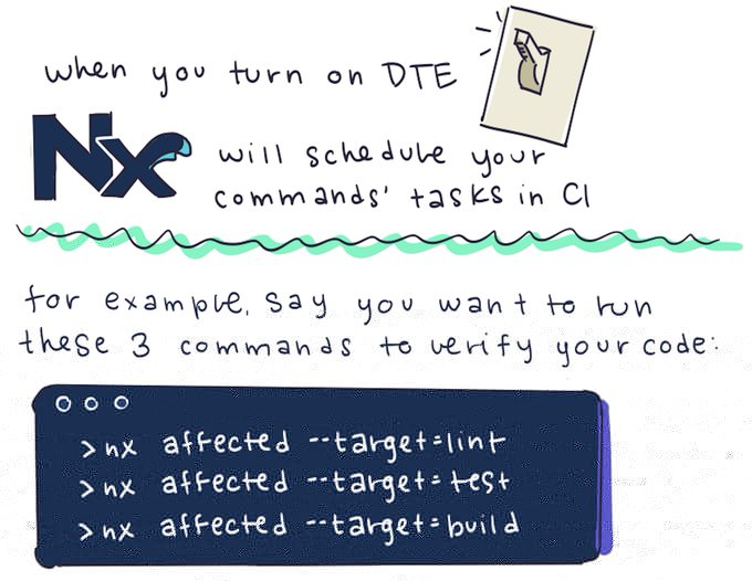 when you turn on DTE, Nx will schedule your commands' tasks in CI.  for example, say you want to run these 3 commands to verify your code: nx affected --target=lint, nx affected --target=test and nx affected --target=build